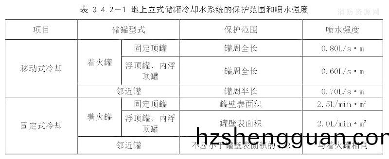 錶3.4.2-1