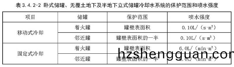 錶(biao)3.4.2-2