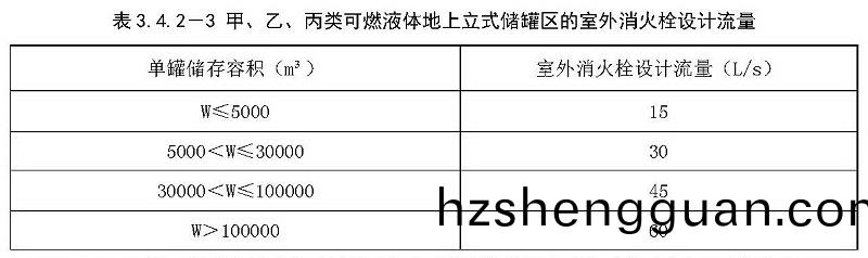 錶3.4.2-3