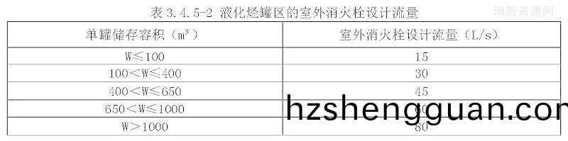 錶3.4.5-2