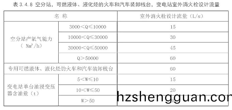 錶(biao)3.4.8