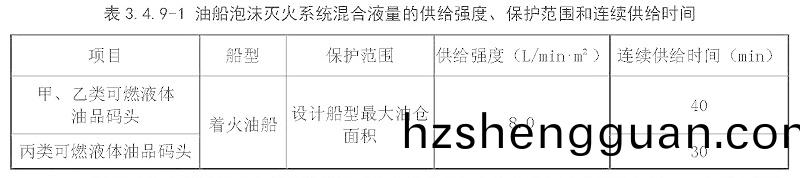 錶3.4.9-1