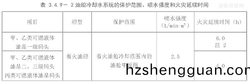 錶(biao)3.4.9-2