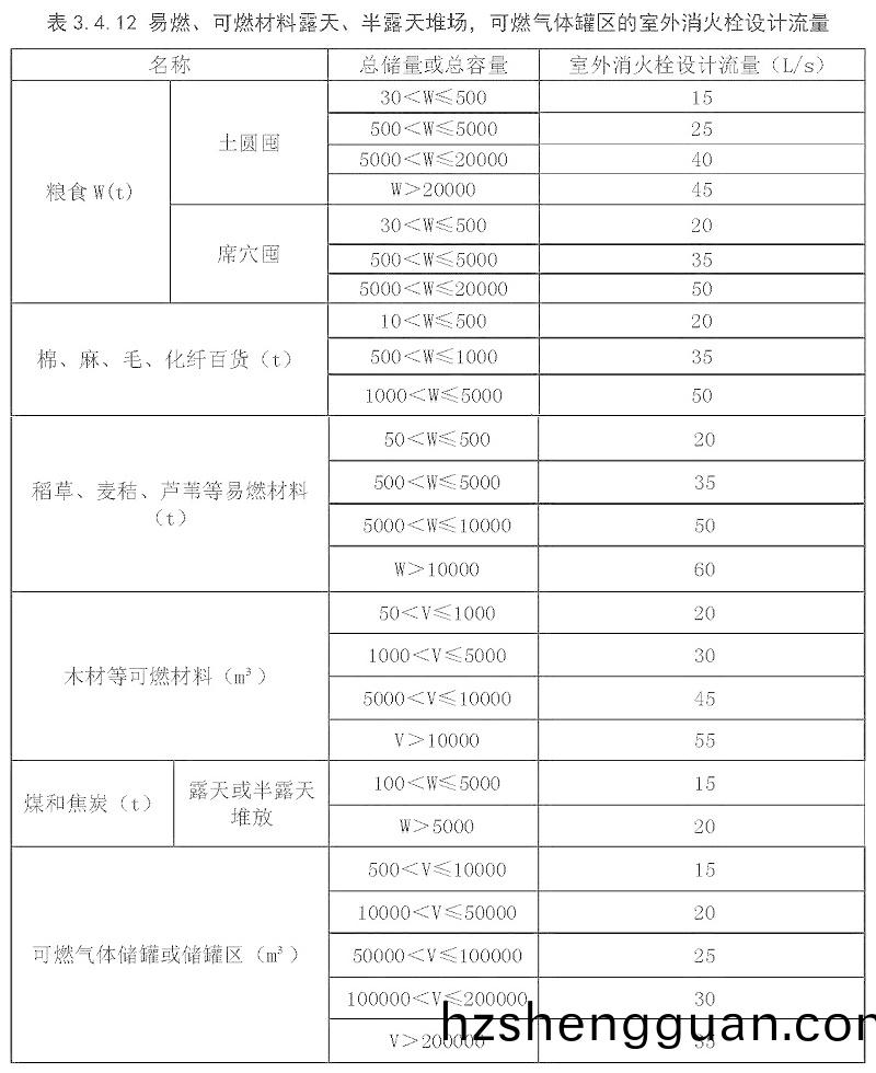 錶(biao)3.4.12