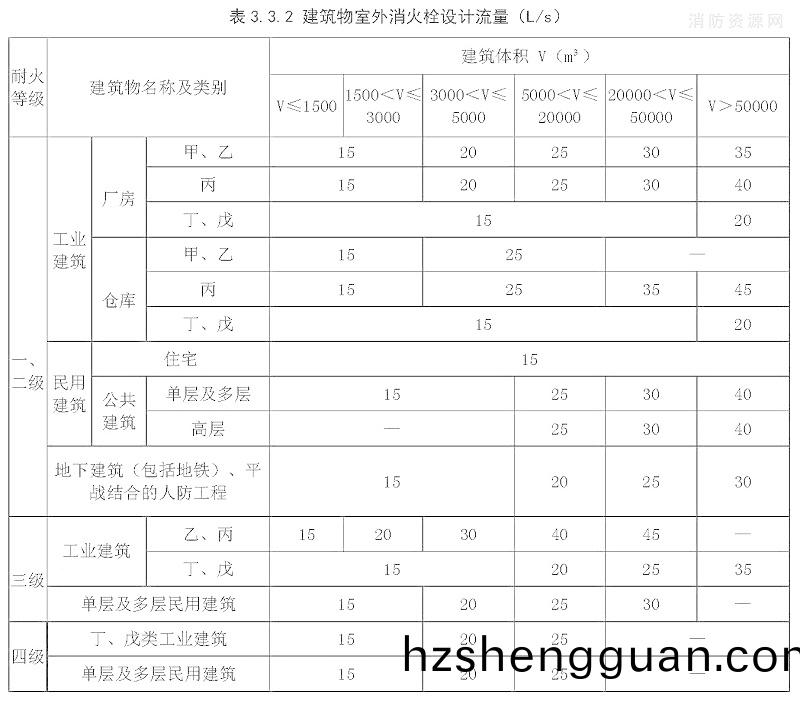 錶3.3.2