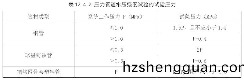 錶(biao)12.4.2