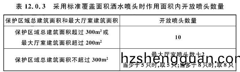 錶12.0.3