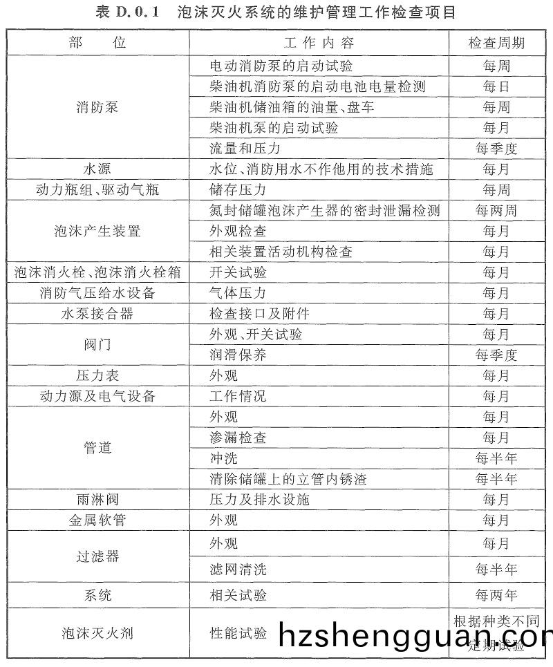 錶D.0.1