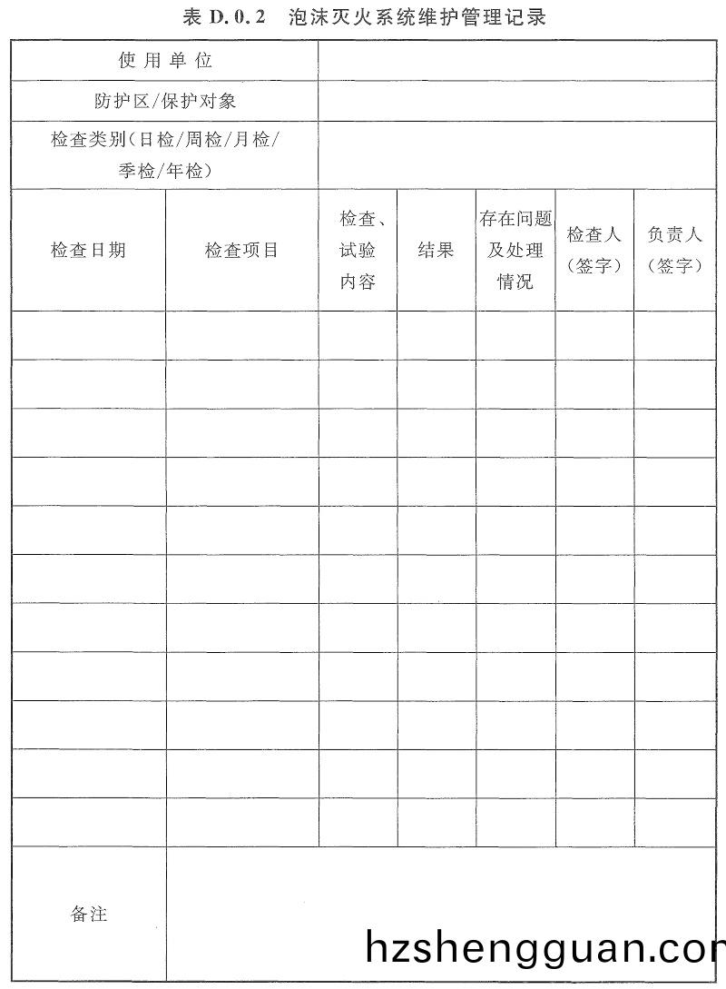錶D.0.2