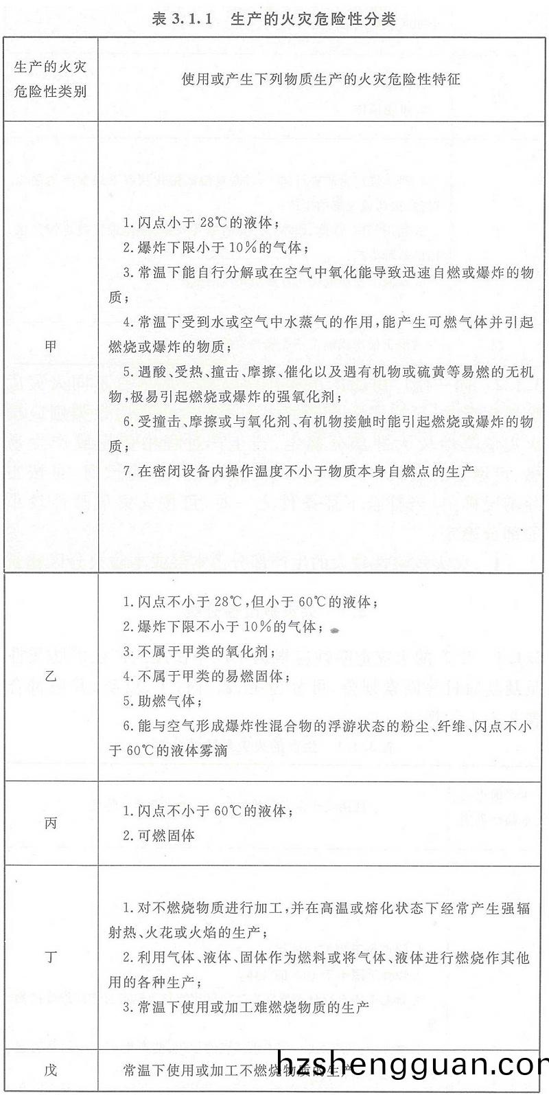 錶3.1.1