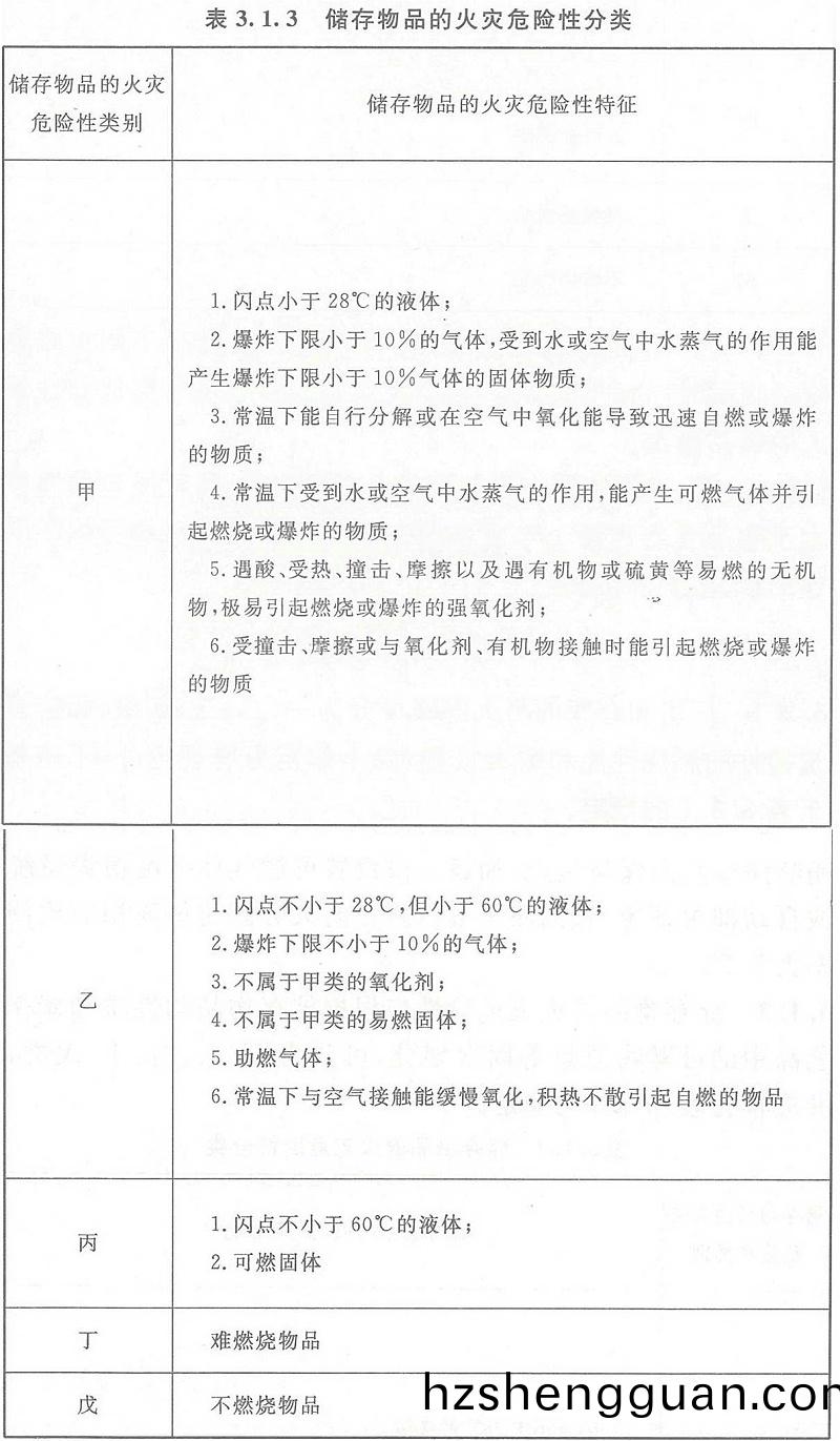錶(biao)3.1.3