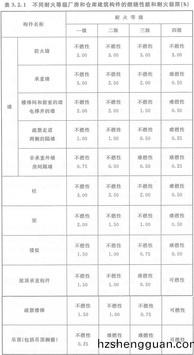 錶(biao)3.2.1