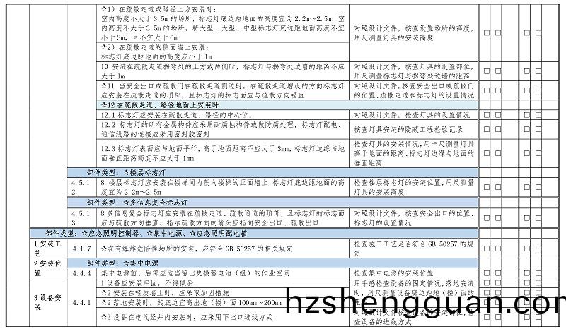 坿(fu)錄C-6