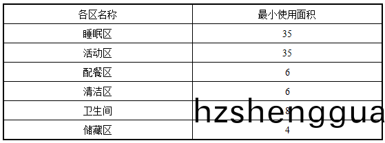 錶(biao)4.2.3A