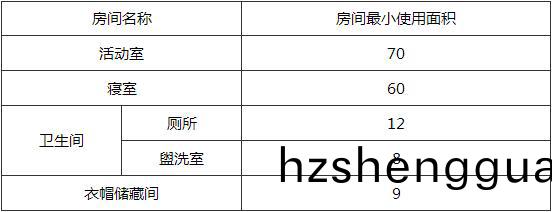 錶4.3.3