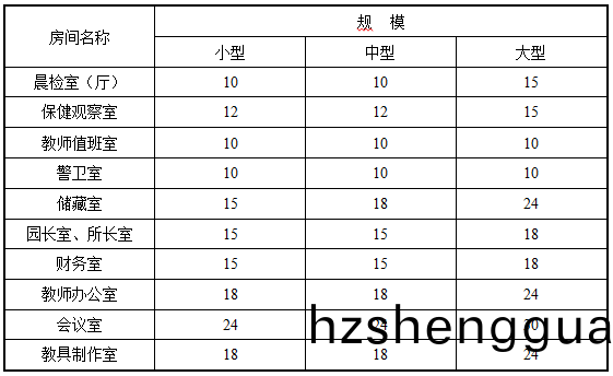 錶4.4.1