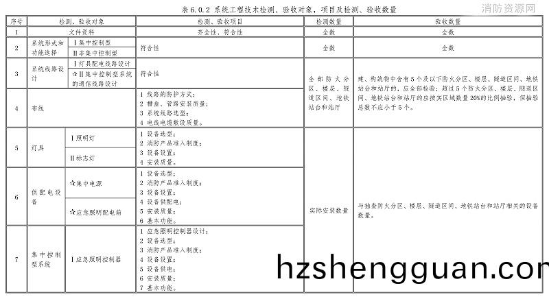 錶6.0.2-1