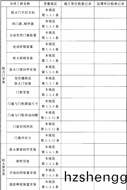 錶C.1.1-2-2