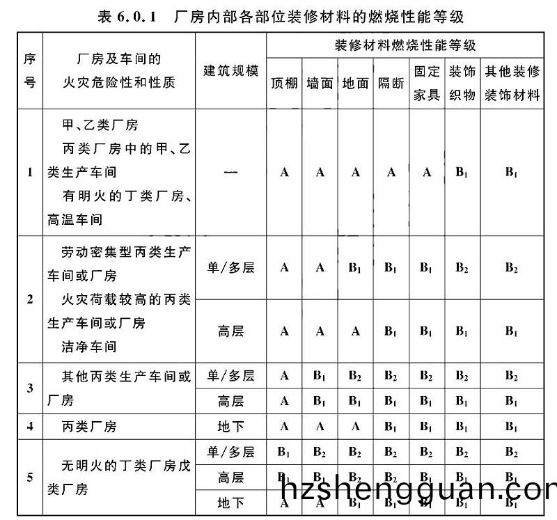 錶6.0.1