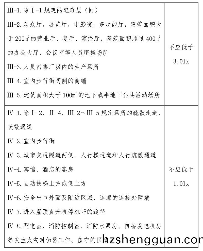 錶3.2.5-02