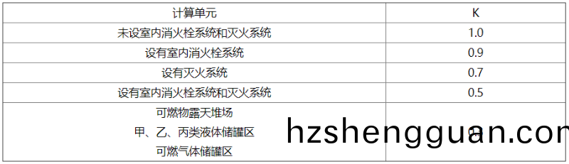 錶(biao)7.3.2