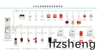 國(guo)晉消防：消防報警係統(tong)調試(shi)步(bu)驟(zhou)