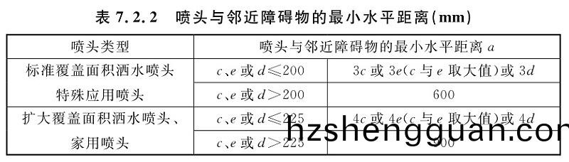 錶7.2.2