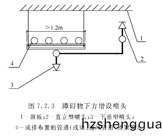 圖7.2.3