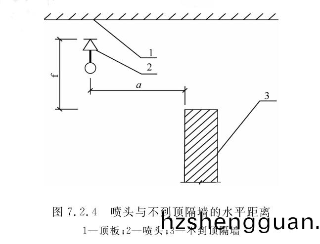 圖(tu)7.2.4