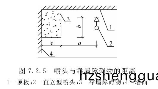 圖(tu)7.2.5