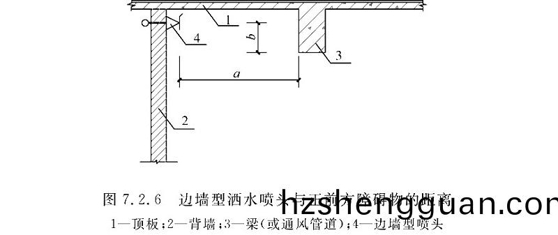 圖(tu)7.2.6