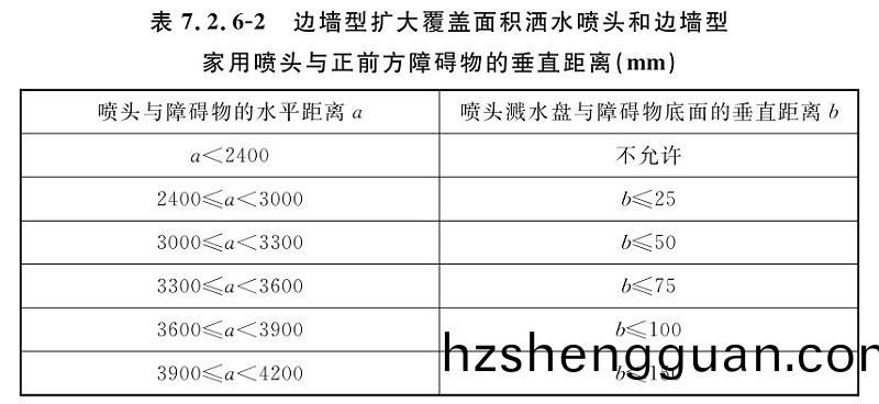 錶7.2.6-2