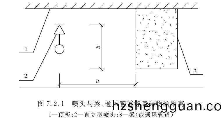 圖7.2.1