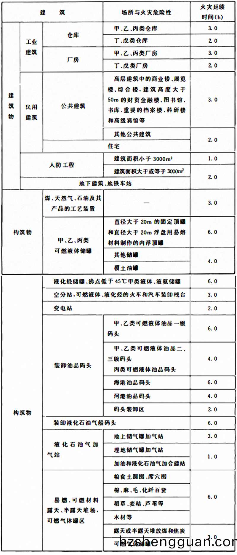 錶3.6.2
