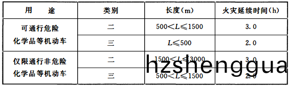 錶(biao)3.6.5