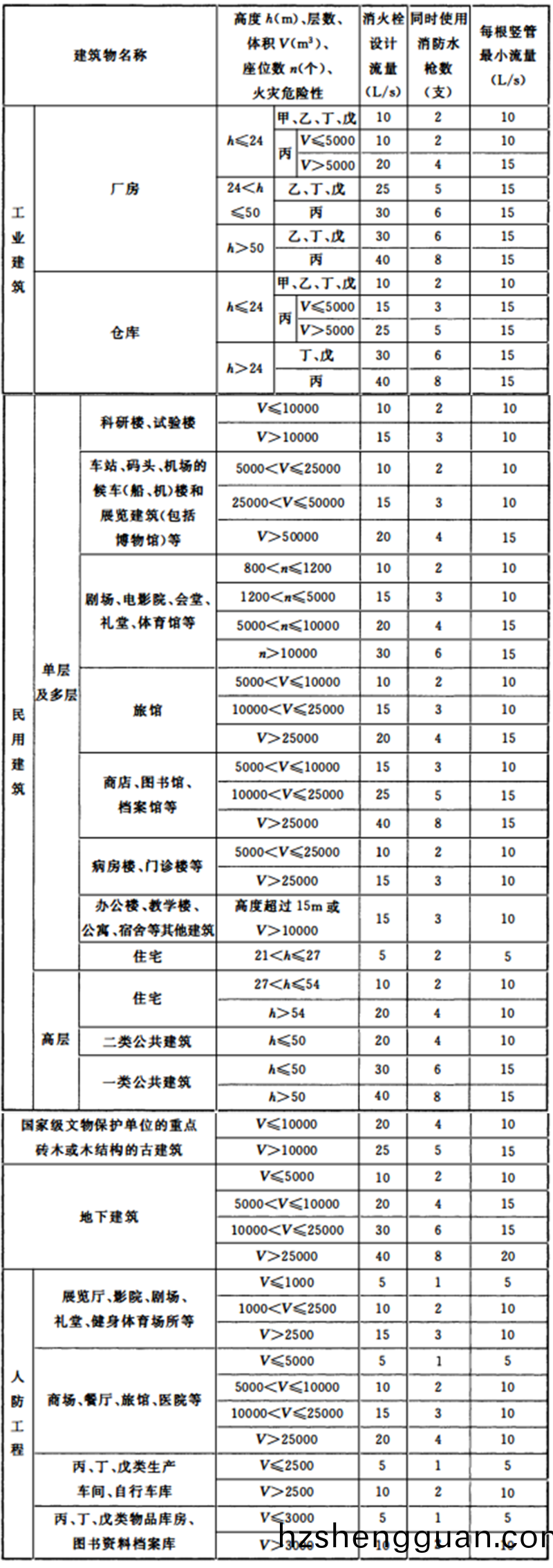 錶3.5.2