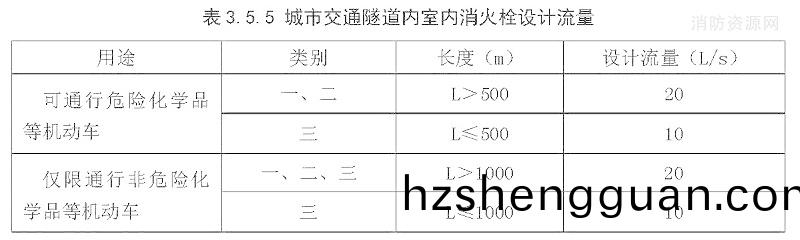 錶3.5.5