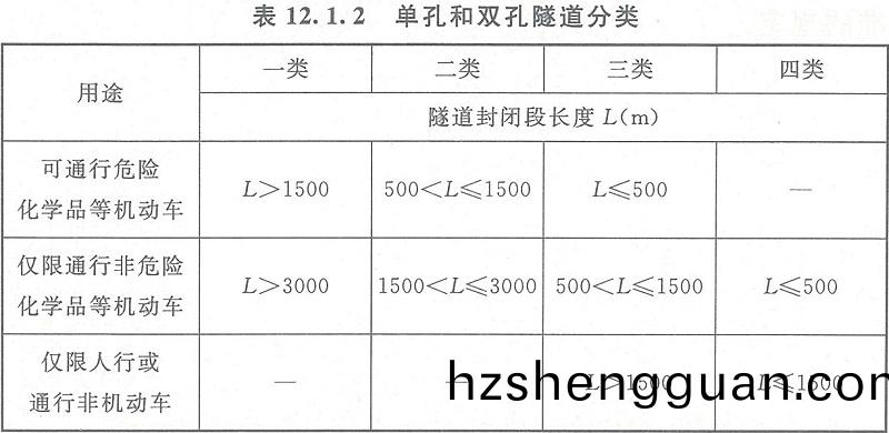 錶(biao)12.1.2