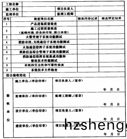 坿(fu)錄D