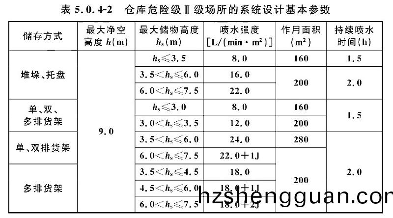 錶(biao)5.0.4-2
