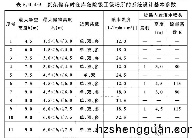 錶5.0.4-3