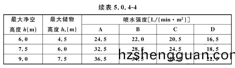 錶5.0.4-4-2