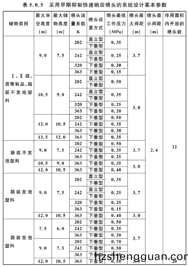 錶5.0.5