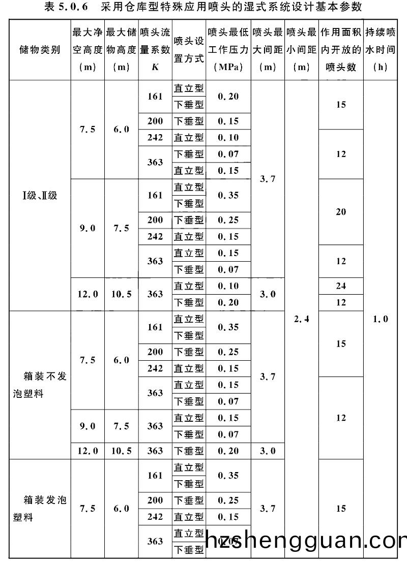 錶(biao)5.0.6