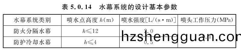 錶5.0.14