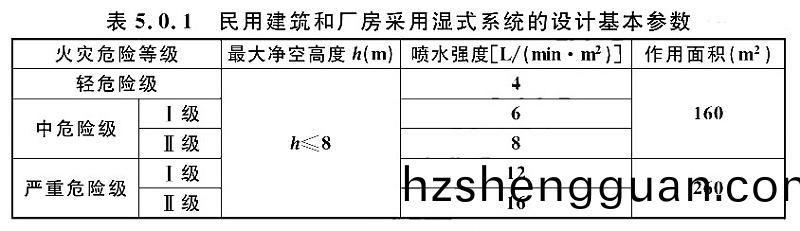 錶(biao)5.0.1