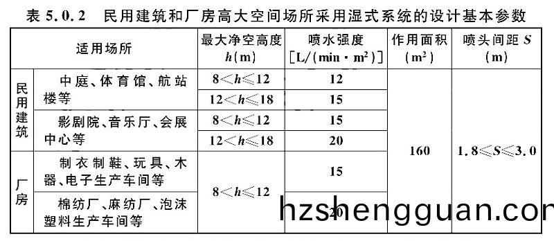 錶(biao)5.0.2