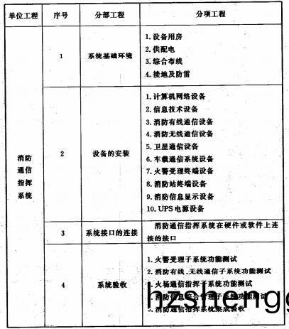 坿錄A