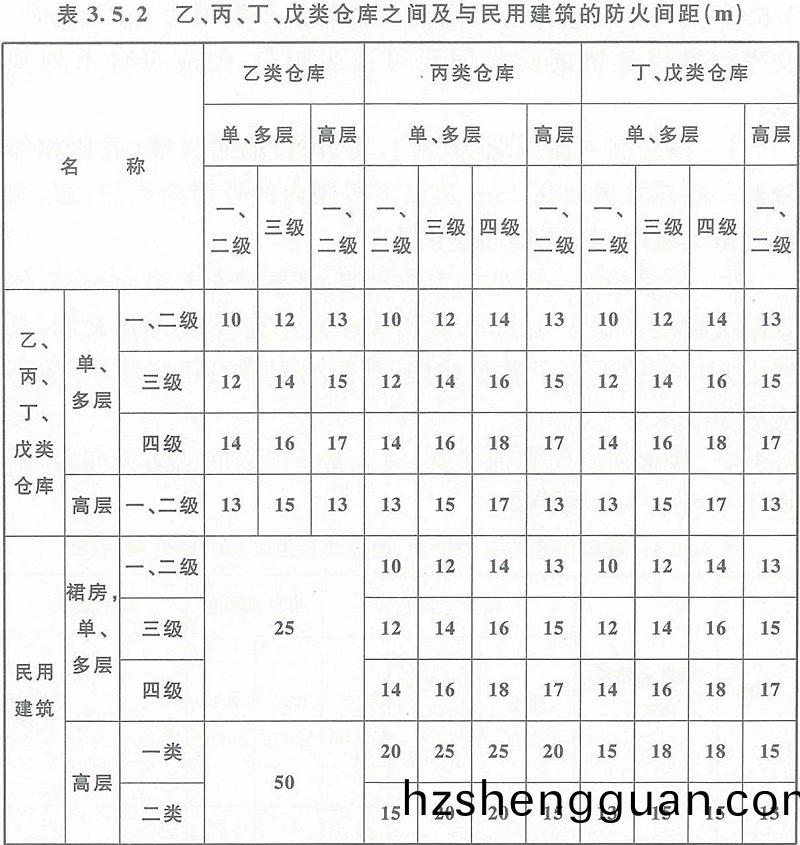 錶3.5.2