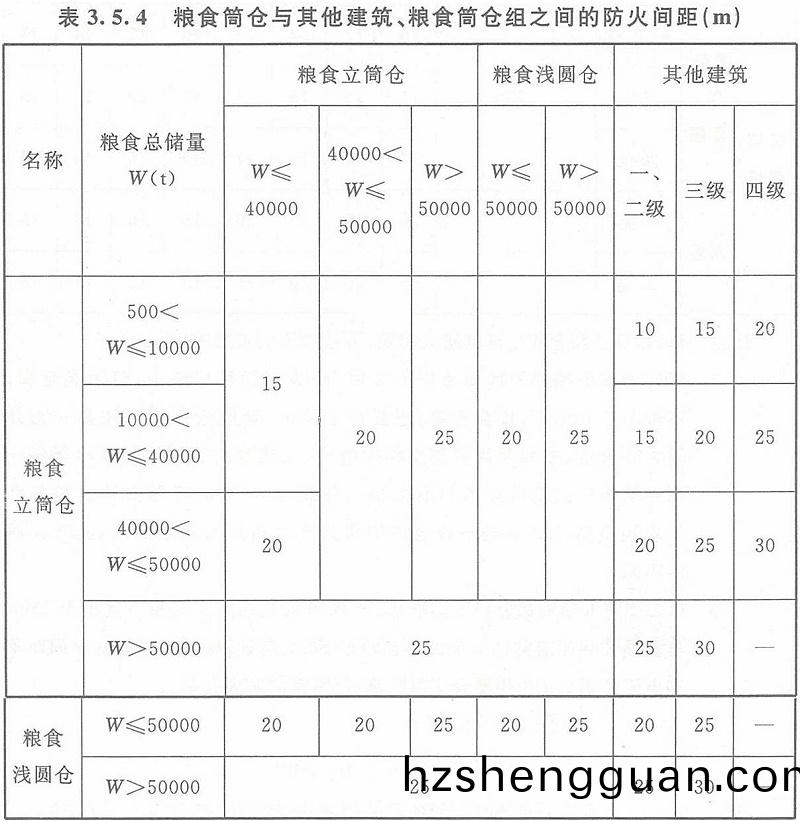 錶3.5.4